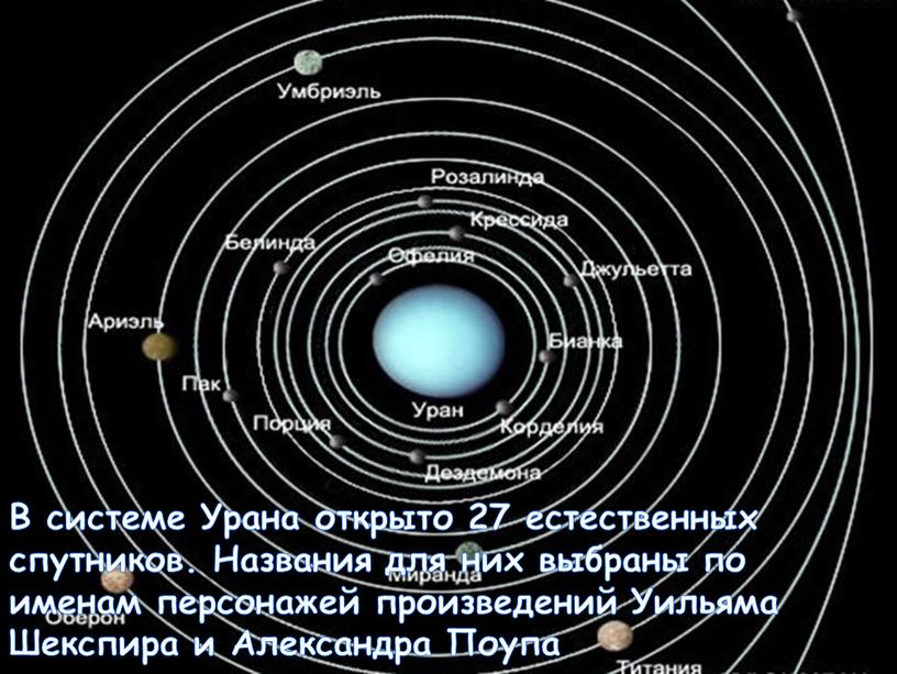 В системе Урана открыто 27 естественных спутников