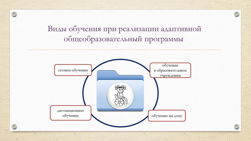 Виды обучения при реализации адаптивной общеобразовательный программы обучение в образовательном учреждении обучение на дому дистанционное обучение сетевое обучение