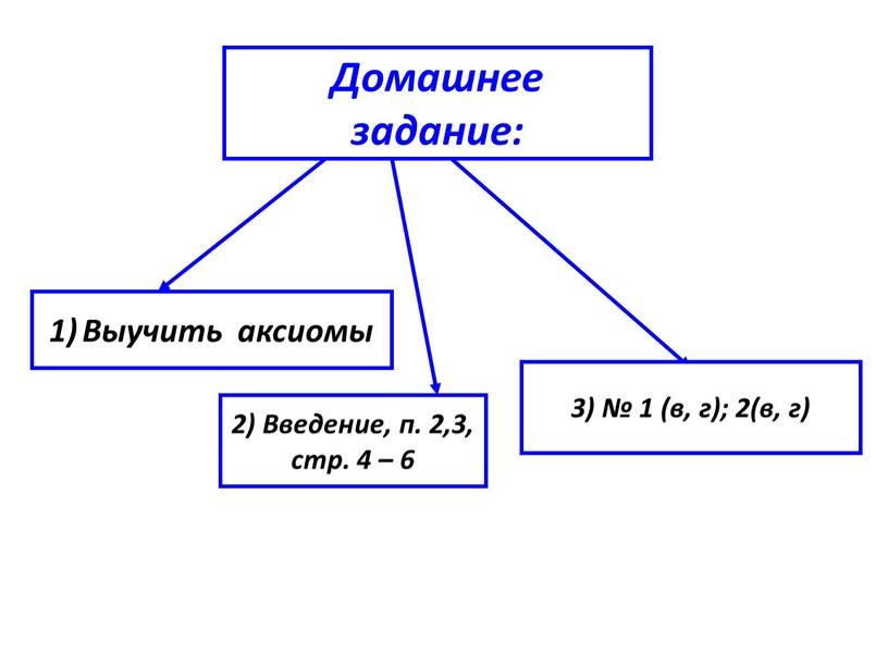 Домашнее задание: Выучить аксиомы 2)