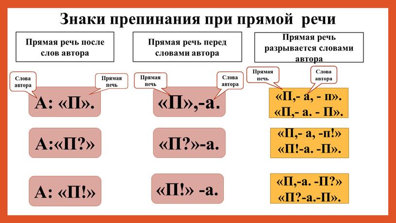 Знаки препинания при прямой речи