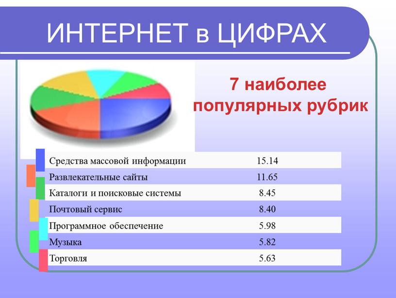 ИНТЕРНЕТ в ЦИФРАХ Средства массовой информации 15