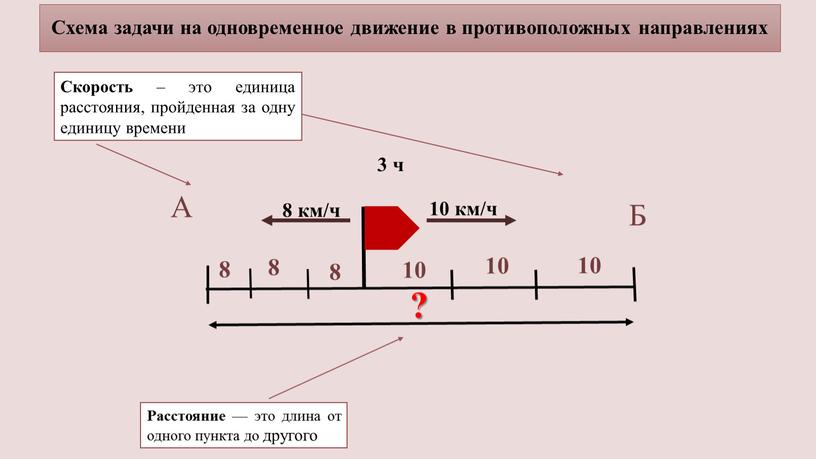 Схема задачи на одновременное движение в противоположных направлениях