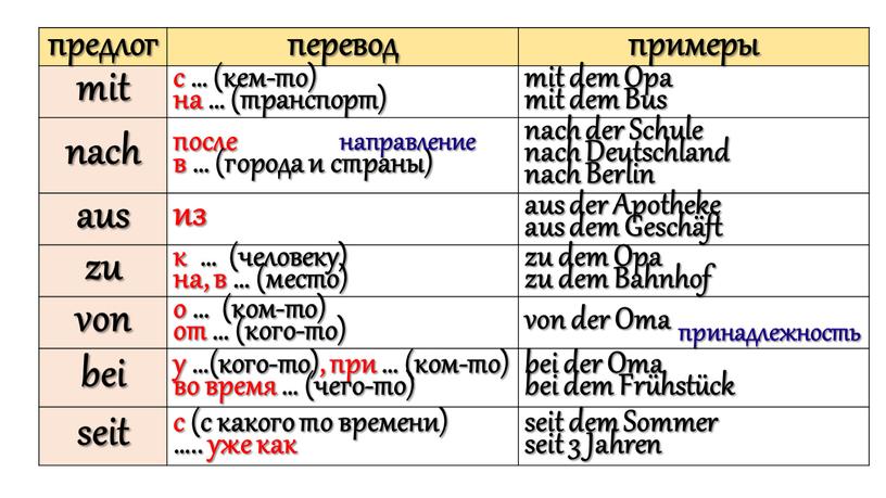 Opa mit dem Bus nach после в … (города и страны) nach der