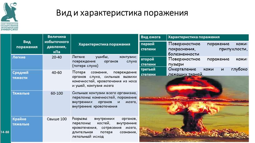 Вид и характеристика поражения