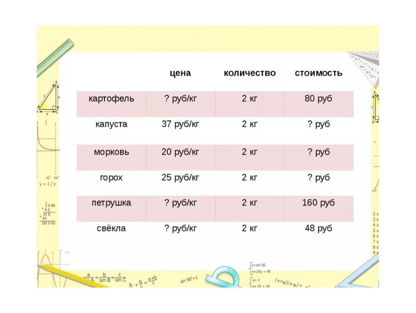 Практико-ориентированные задачи в 9 классе