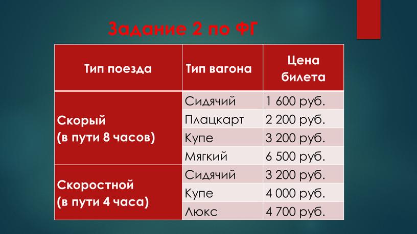 Задание 2 по ФГ Тип поезда Тип вагона