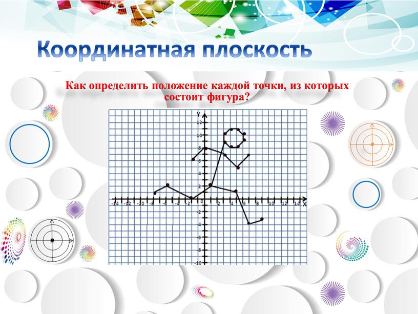 Координатная плоскость Как определить положение каждой точки, из которых состоит фигура?