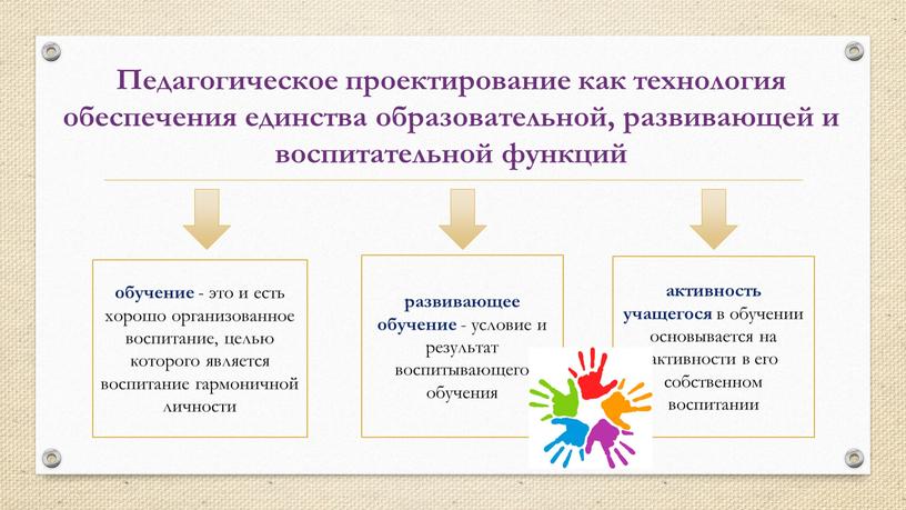 Педагогическое проектирование как технология обеспечения единства образовательной, развивающей и воспитательной функций развивающее обучение - условие и результат воспитывающего обучения активность учащегося в обучении основывается на…