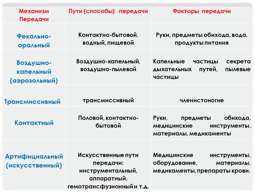 Механизм Передачи Пути (способы) передачи