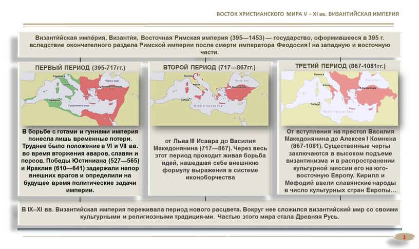 ВОСТОК ХРИСТИАНСКОГО МИРА V – XI вв