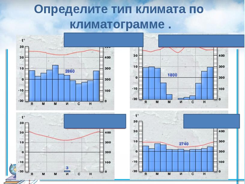 Презентация по географии на тему "Атмосфера"