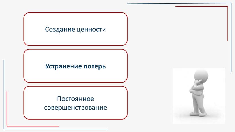 Создание ценности Устранение потерь