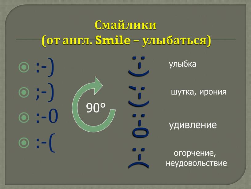 Смайлики (от англ. Smile – улыбаться) :-) ;-) :-0 :-( :-) улыбка ;-) :-0 :-( шутка, ирония удивление огорчение, неудовольствие