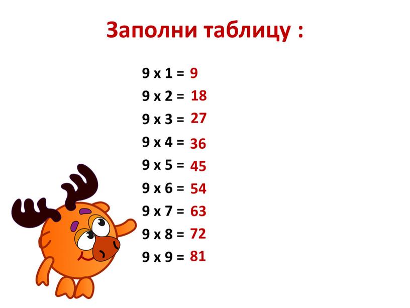 Заполни таблицу : 9 х 1 = 9 х 2 = 9 х 3 = 9 х 4 = 9 х 5 = 9 х…