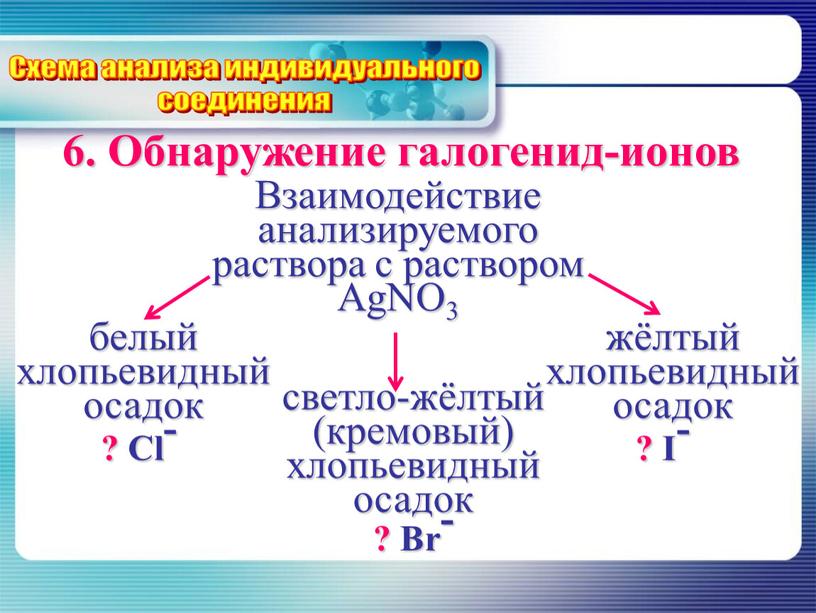 Обнаружение галогенид-ионов Схема анализа индивидуального соединения