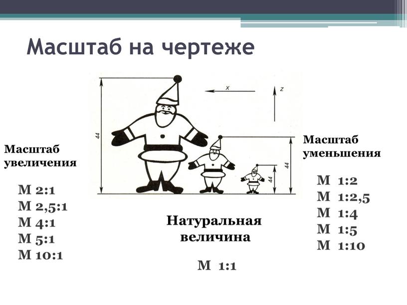 Масштаб на чертеже Масштаб увеличения