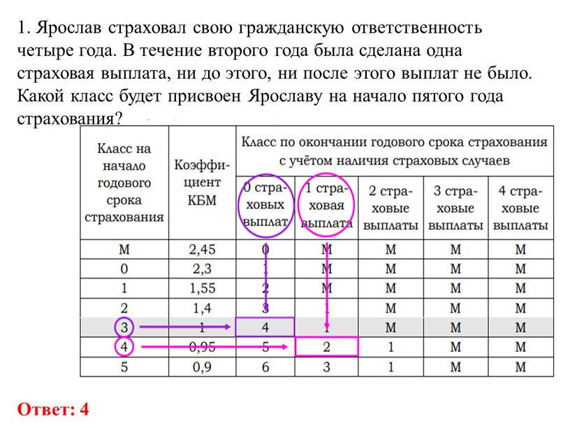 Ярослав страховал свою гражданскую ответственность четыре года