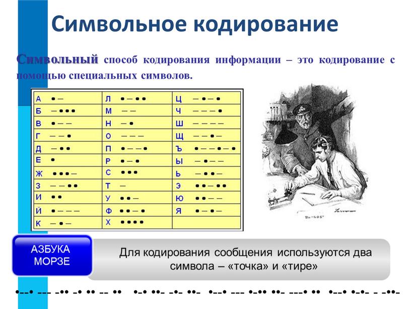 Для кодирования сообщения используются два символа – «точка» и «тире»