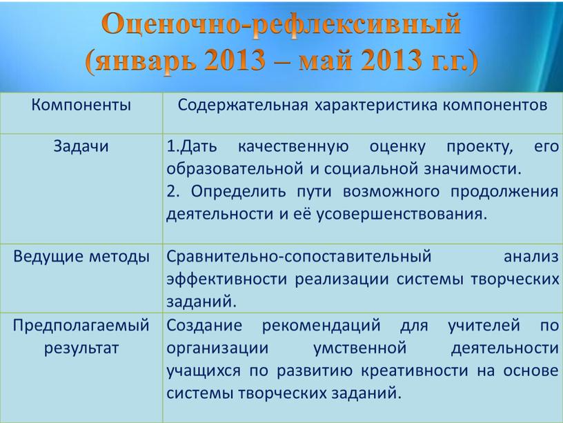 Компоненты Содержательная характеристика компонентов