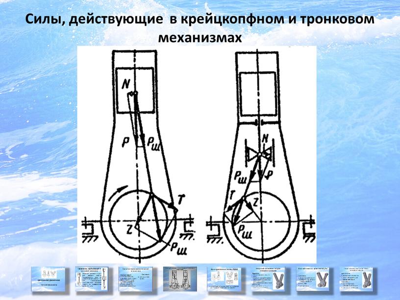 Силы, действующие в крейцкопфном и тронковом механизмах