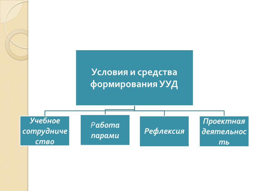 Формирование УУД на уроках в основной школе