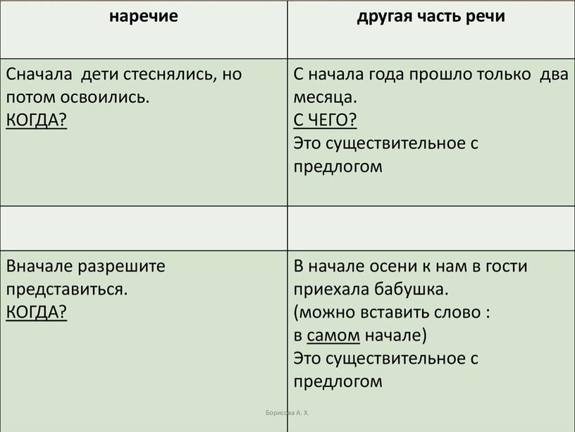 Мони-пособие по выполнению 14 задания в формате ЕГЭ по русскому языку-2023