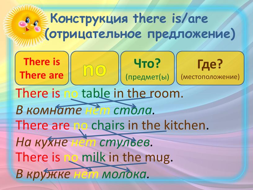 Конструкция there is/are (отрицательное предложение)