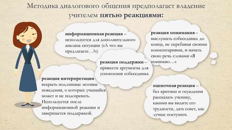 Методика диалогового общения предполагает владение учителем пятью реакциями: