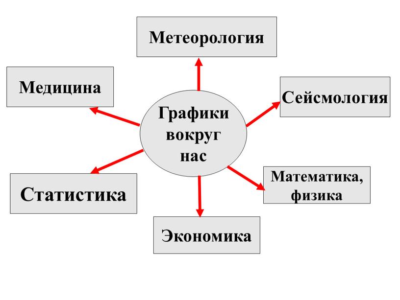 Графики вокруг нас Метеорология