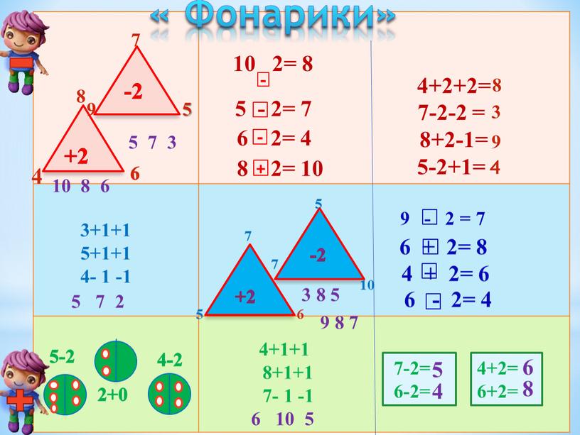 Фонарики» 4+2+2= 7-2-2 = 8+2-1= 5-2+1= 9 3+1+1 5+1+1 4- 1 -1 4-2 2+0 5-2 10 8 6 5 7 2 4+2= 6+2= 7-2= 6-2=…