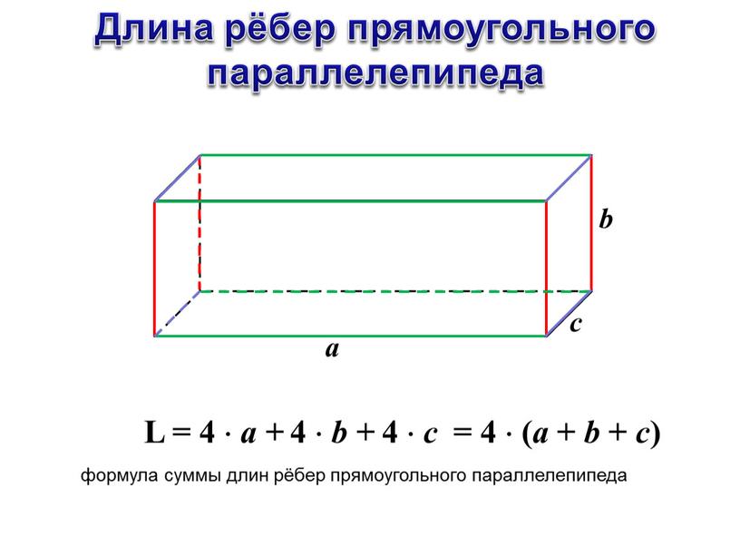 Длина рёбер прямоугольного параллелепипеда а b c