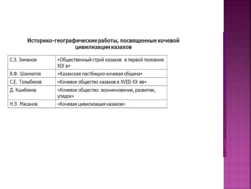 Презентация на тему Центрально-азиатские цивилизации: многообразие и культурная общность 10 класс История Казахстана