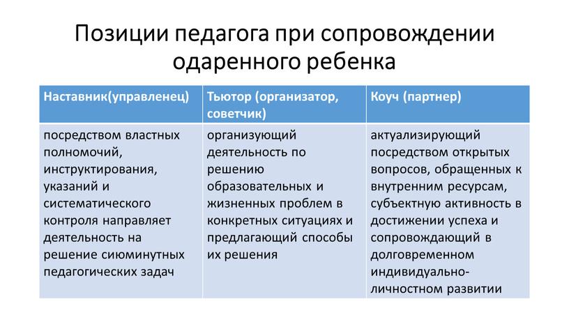 Позиции педагога при сопровождении одаренного ребенка