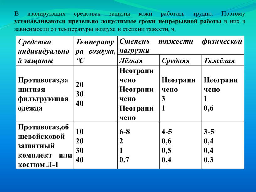 В изолирующих средствах защиты кожи работать трудно