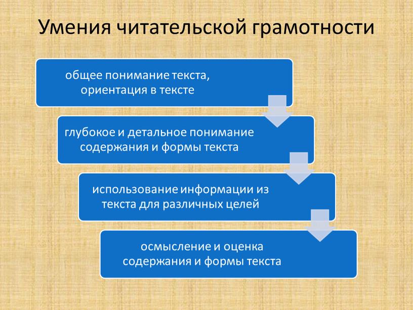 Умения читательской грамотности