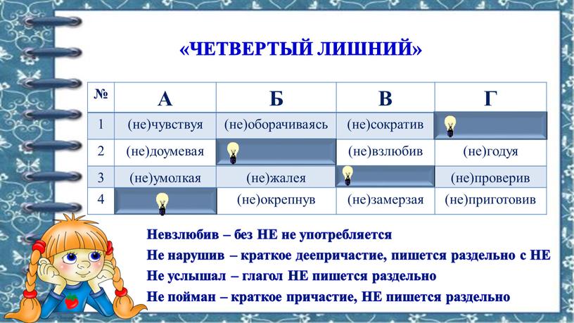 А Б В Г 1 (не)чувствуя (не)оборачиваясь (не)сократив (не)взлюбив 2 (не)доумевая (не)нарушив (не)взлюбив (не)годуя 3 (не)умолкая (не)жалея (не)услышал (не)проверив 4 (не) пойман (не)окрепнув (не)замерзая (не)приготовив…