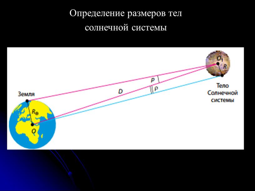 Определение размеров тел солнечной системы