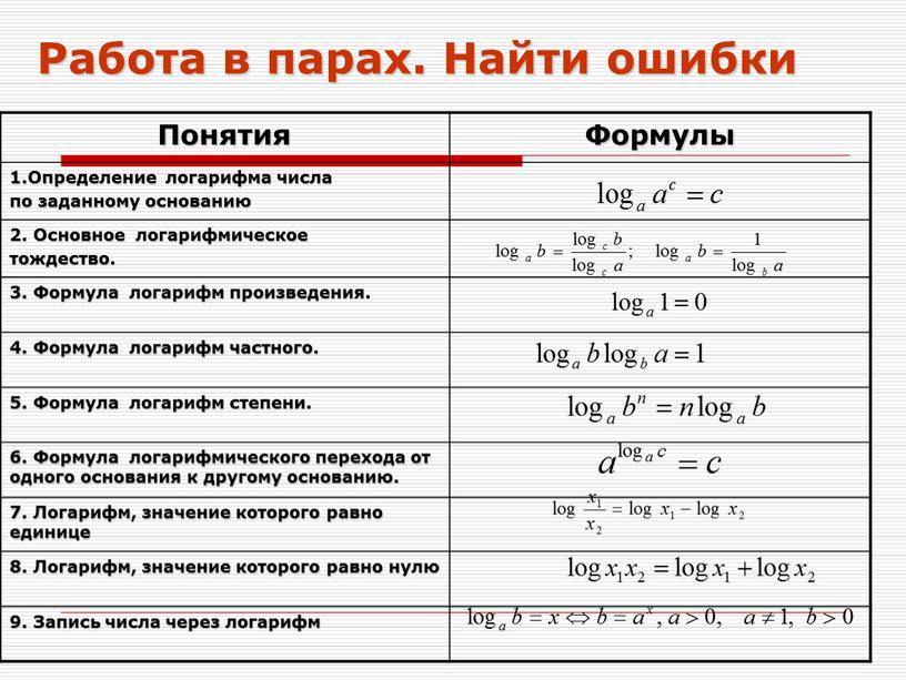 Работа в парах. Найти ошибки Понятия