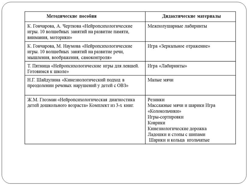 Методические пособия