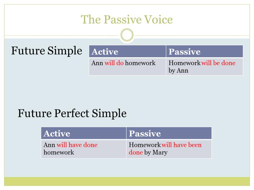 The Passive Voice Future Simple