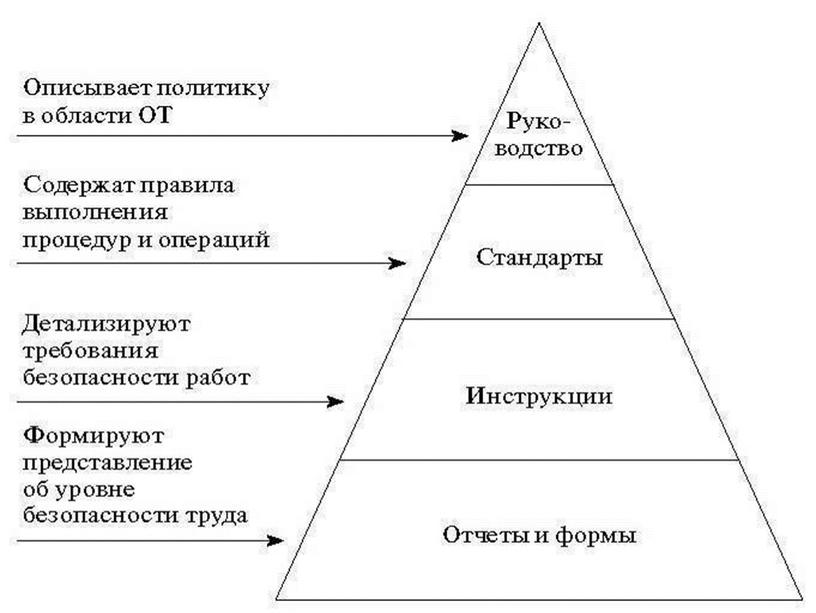 Охрана труда в образовательной организации