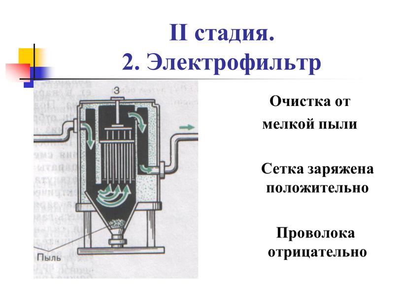 II стадия. 2. Электрофильтр Очистка от мелкой пыли