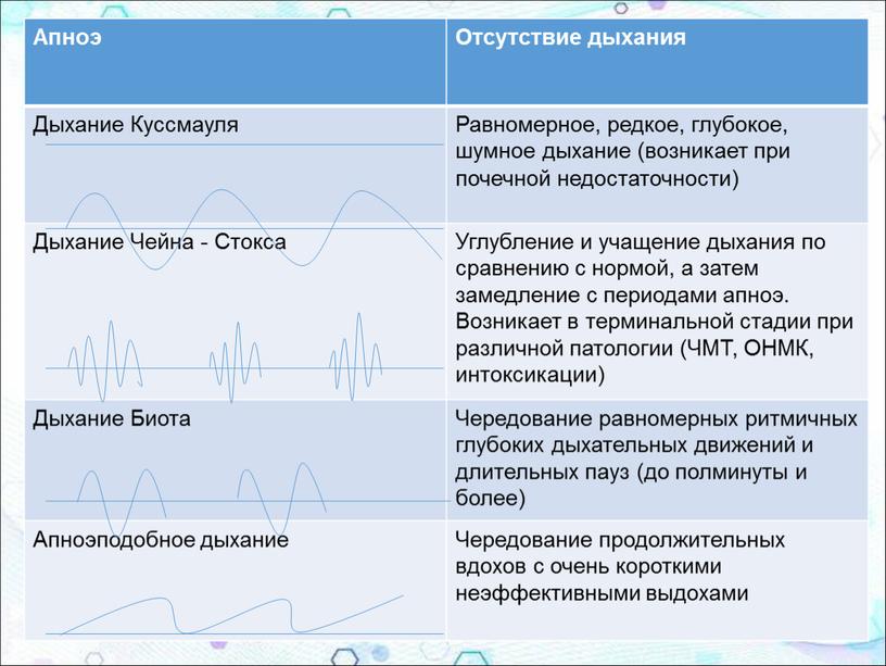 Апноэ Отсутствие дыхания Дыхание