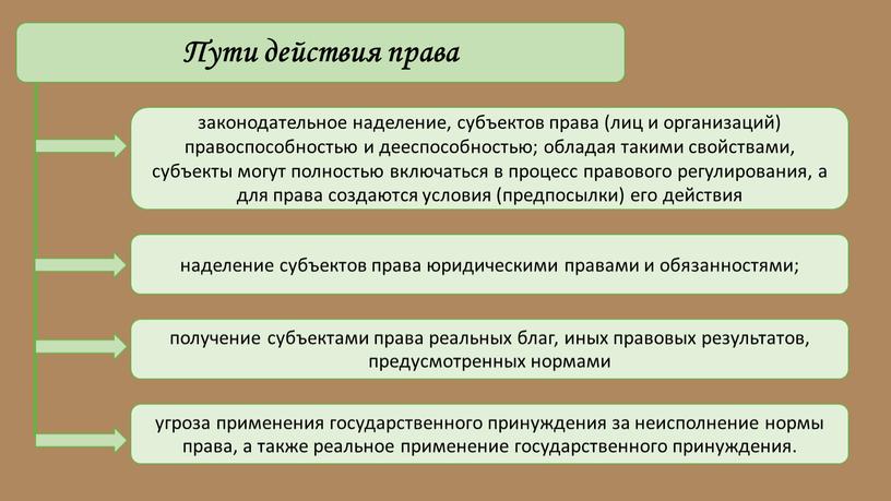 Пути действия права законодательное наделение, субъектов права (лиц и организаций) правоспособностью и дееспособностью; обладая такими свойствами, субъекты могут полностью включаться в процесс правового регулирования, а…