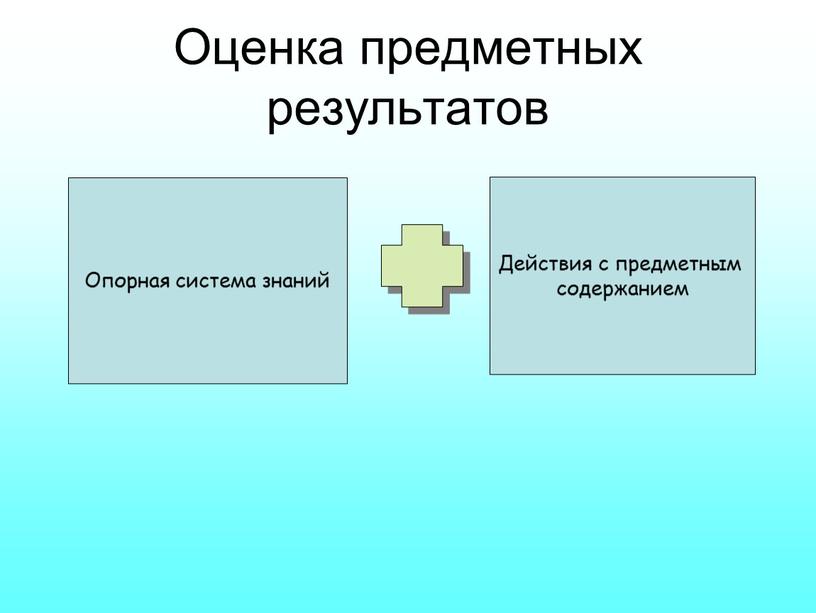 Оценка предметных результатов