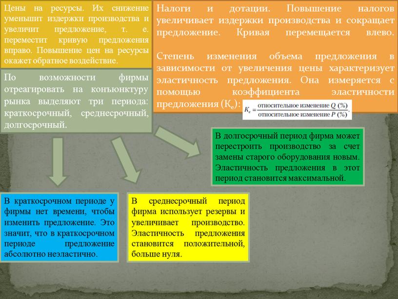 Цены на ресурсы. Их снижение уменьшит издержки производства и увеличит предложение, т