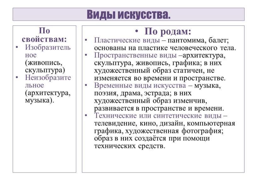 Виды искусства. По свойствам: Изобразительное (живопись, скульптура)