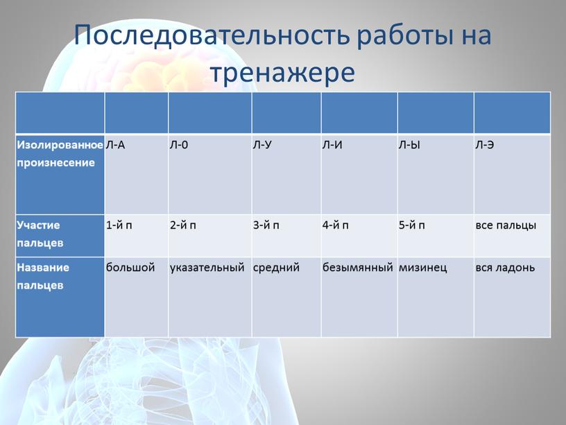 Последовательность работы на тренажере