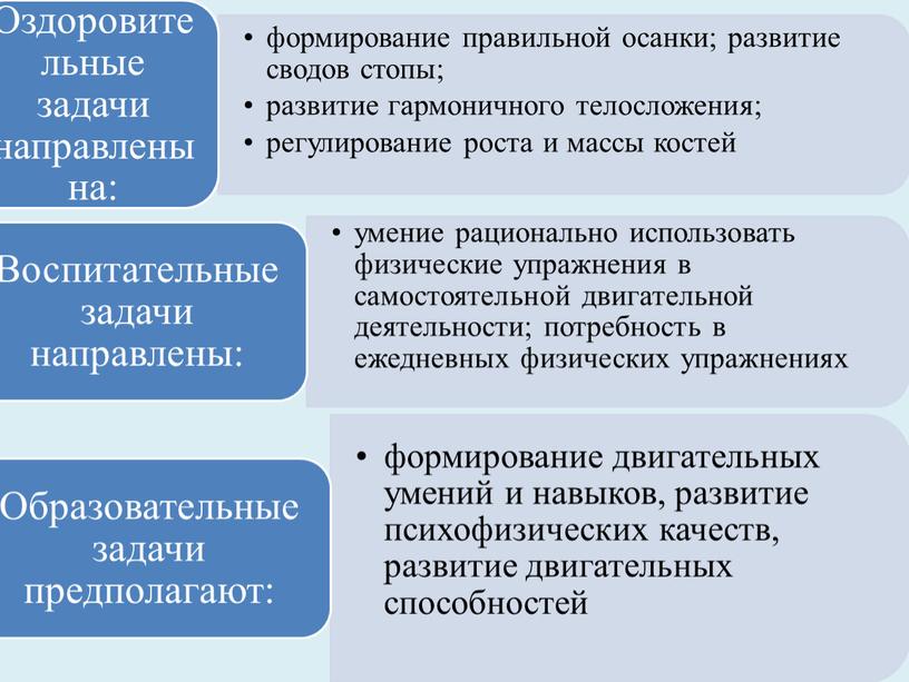 Презентация на тему: "Роль физкультурных занятий в развитии дошкольника"