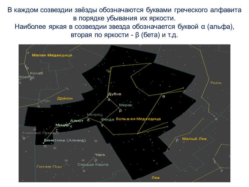 В каждом созвездии звёзды обозначаются буквами греческого алфавита в порядке убывания их яркости